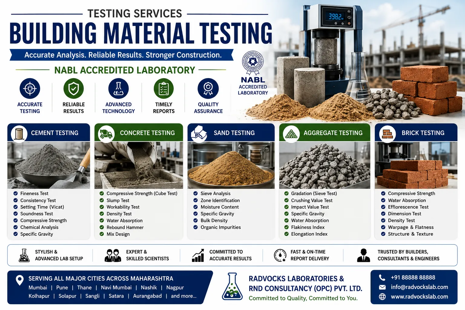 Building Material Testing Laboratory