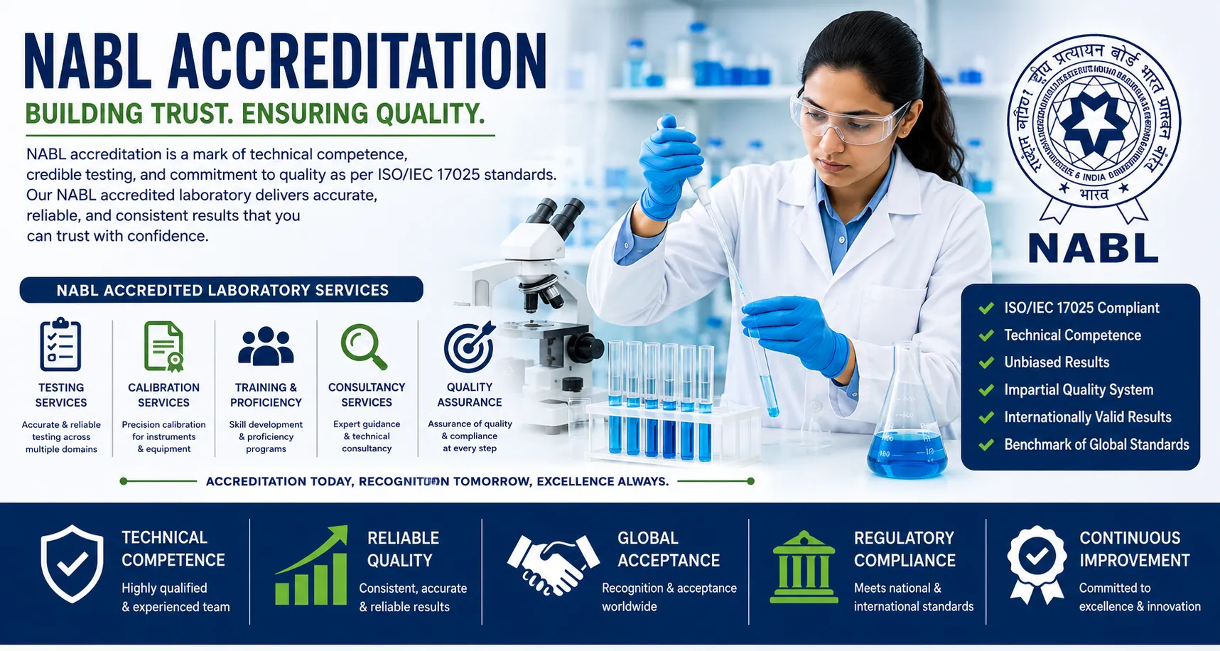 NABL Accreditation Consultancy Services in Maharashtra