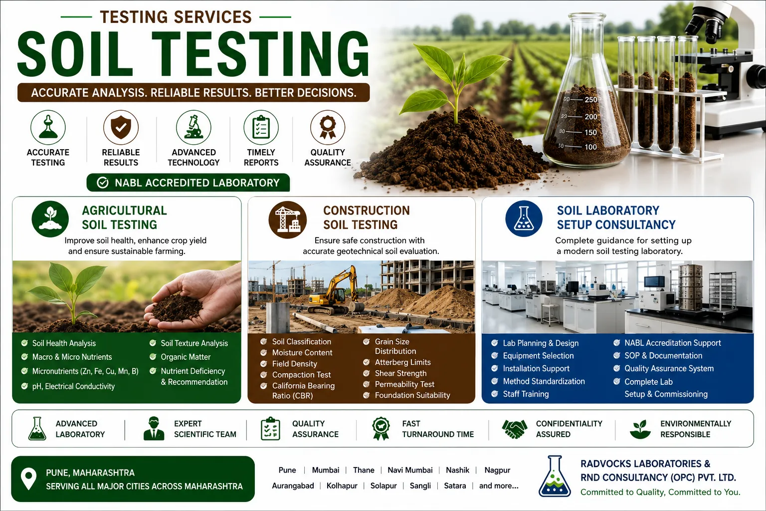 Soil Testing Laboratory in Pune