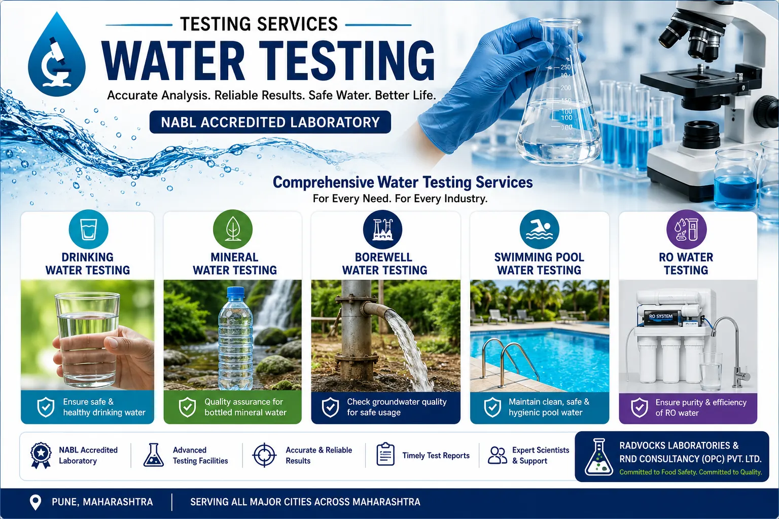 Water Testing